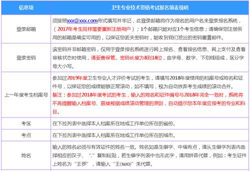 卫生资格考试单位不给报名（卫生资格考试单位不给报名怎么办）