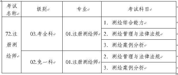 靖江测绘员在什么报名考试（测绘师报名和考试时间）