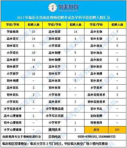 2018莒南教师考试报名（2018莒南教师考试报名网站）