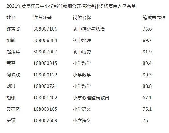 安庆招聘教师考试报名（安庆2021教师编制报名时间）