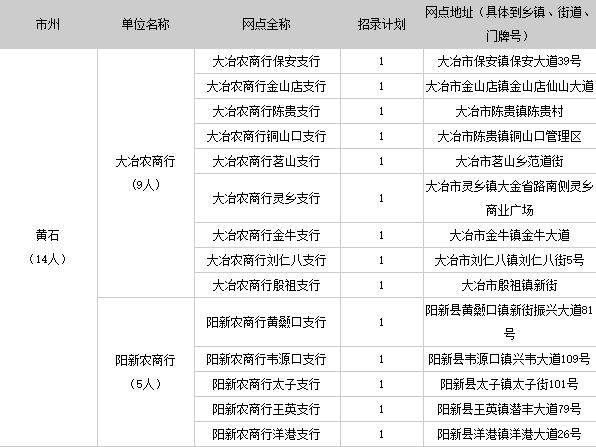 黄石农商行考试报名人数（湖北农商行考试题型）