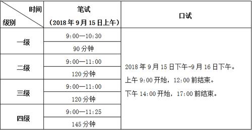 2018年la考试报名时间（2018考试计划）