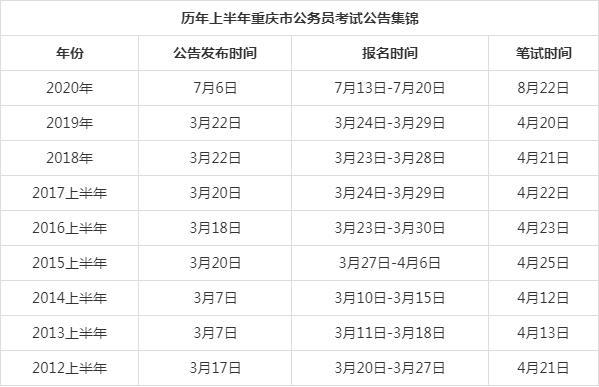 重庆公务员考试什么报名（重庆公务员报名考试时间）