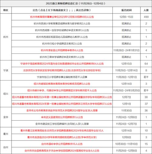 衢州护士编制考试报名时间（衢州考编考试报名时间）