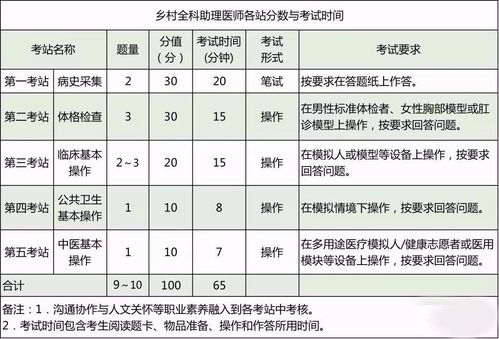 住院医师考试在哪报名（2021住院医师考试报名时间）