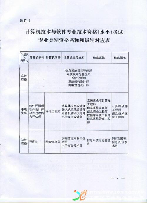 技术职称考试报名要求（技术职称报考条件）