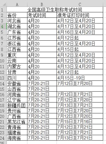 2020四川副高考试报名（2021年四川副高报名）