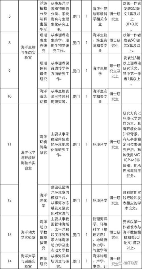 国家海洋局考试报名入口（国家海洋局2019招聘）