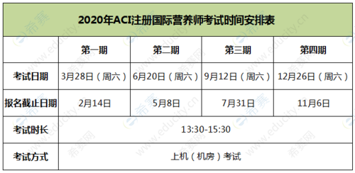 营养师考试报名时间（营养师12月考试时间）