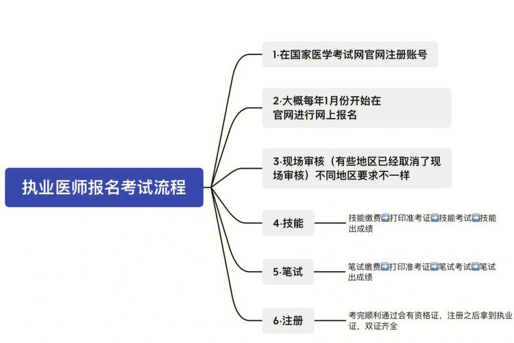 执业助理医师考试快捷报名（2021年执业助理医师报名流程）