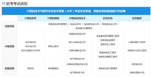 系统架构师考试报名入口的简单介绍