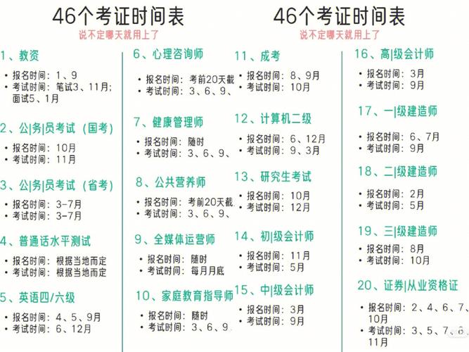 各种证考试及报名时间（各类考证报名时间表）