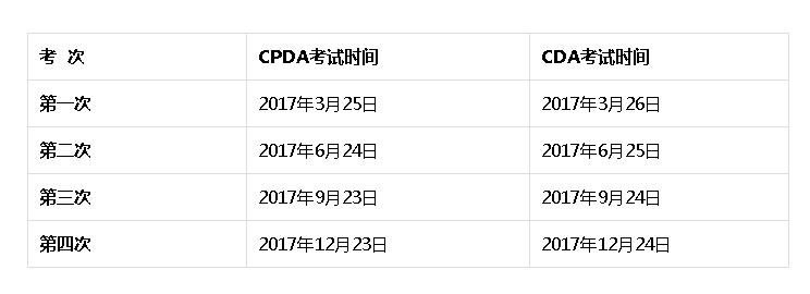 cpda考试2017报名（cpda考试题型）