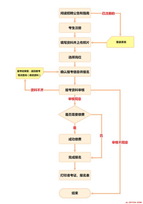 伊通事业编考试报名的简单介绍