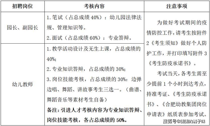 合肥幼师考试在哪报名时间（合肥幼师考试在哪报名时间表）