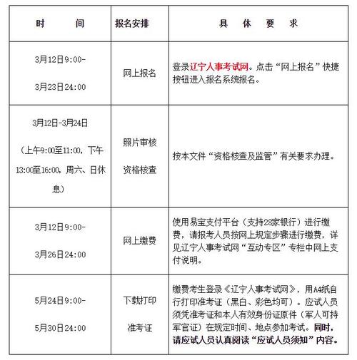 国二辽宁考试报名入口（辽宁国二报名时间2021）