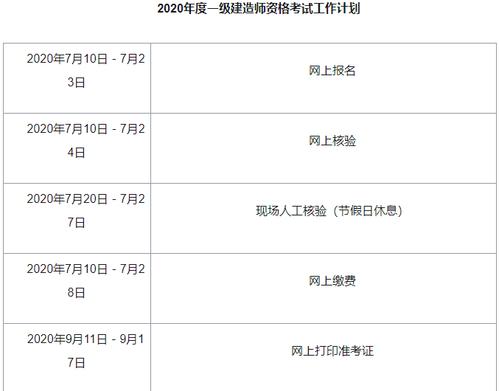 一建考试哪里报名人数（一建报名人数统计2020）