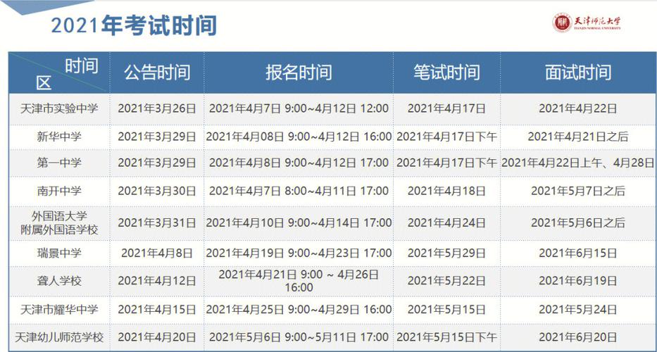 天津教师考试报名截止日期（天津教师考试2021报名时间）