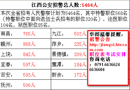 江西招警考试报名条件（江西省招警考试条件）