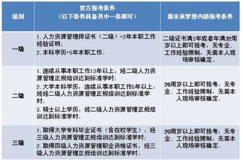 人力资源资格证考试报名费（人力资源资格证考试报名费多少钱）