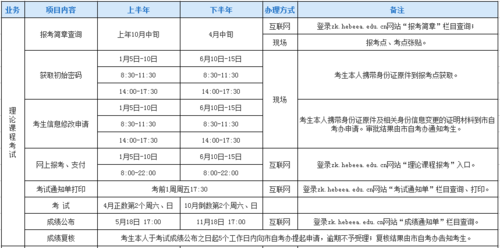 理论考试如何报名时间（理论考试的时间）