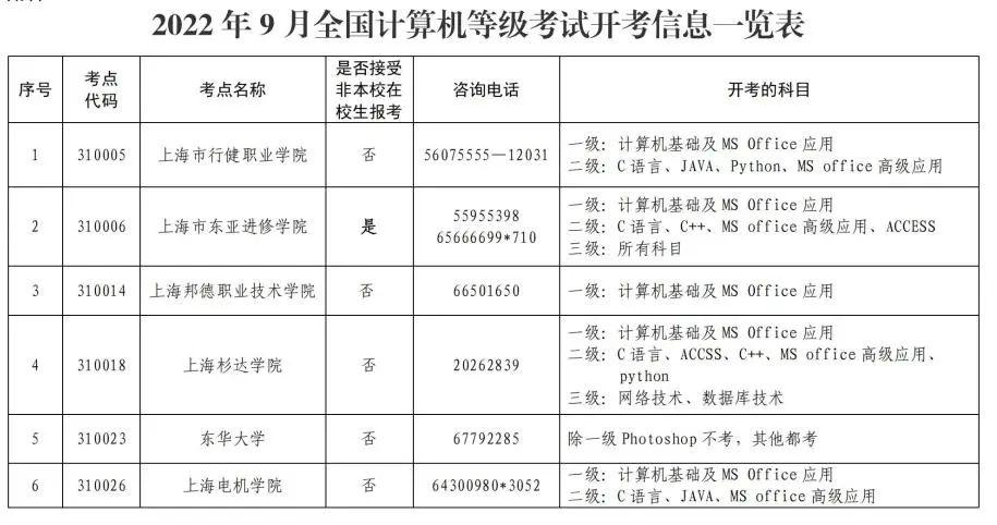 上海计算机二级考试报名（上海计算机二级考试报名时间2024）