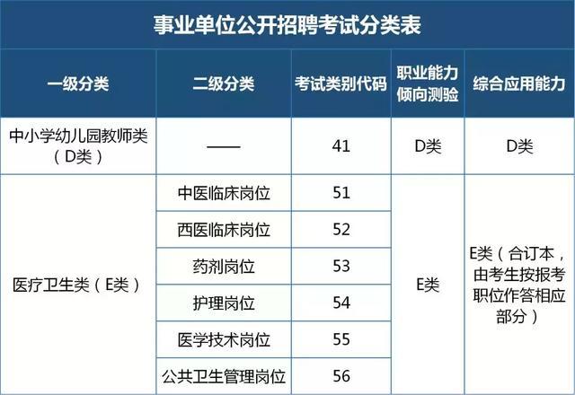 山东护理事业编考试报名（山东护理事业编招聘在哪里发布）