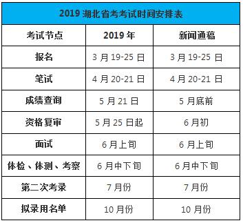 湖北省考试报名时间（湖北省公务员考试报名时间2024）