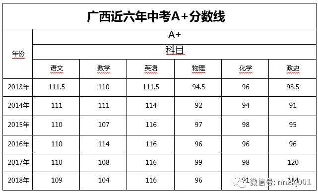 2019南宁考试报名初中（南宁市初中入学考试）