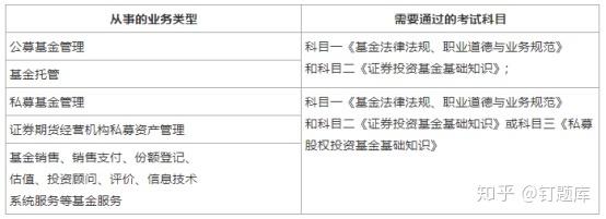 私募股权基金考试报名（私募股权投资基金考试报名）