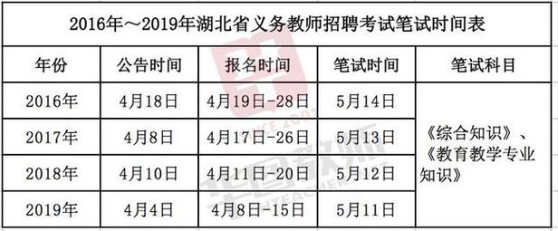 湖北小学教师考试报名（湖北小学教师招聘考试时间）