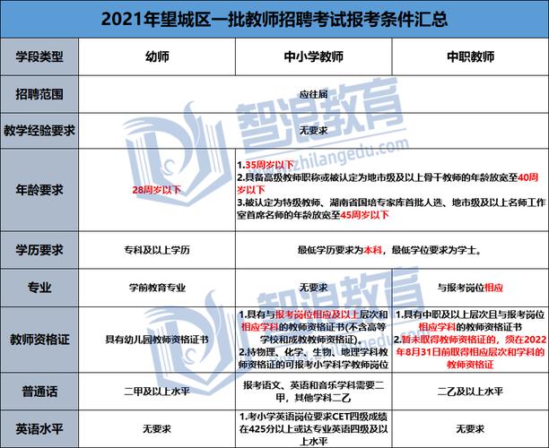 长沙幼师考试报名网站（长沙幼师资格证报考网站）