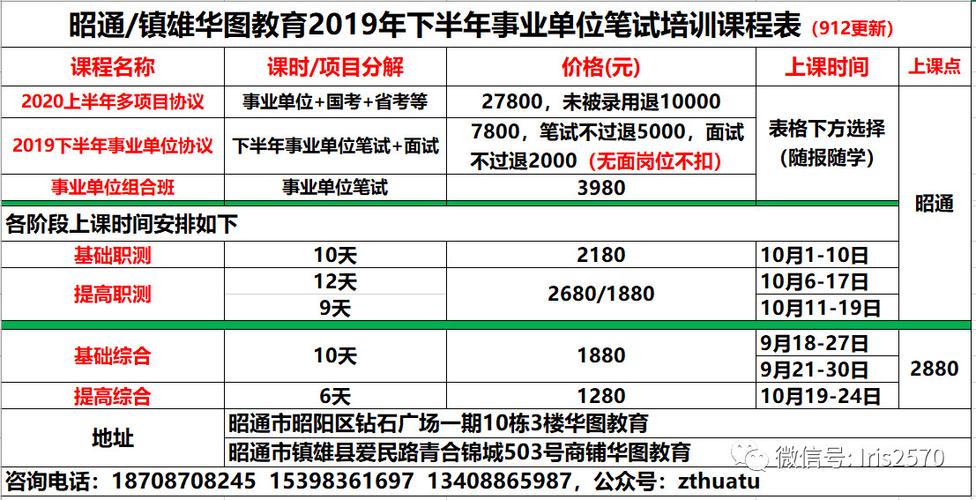 昭通单位考试报名入口（昭通招考）