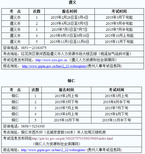 贵州省人事考试报名情况的简单介绍