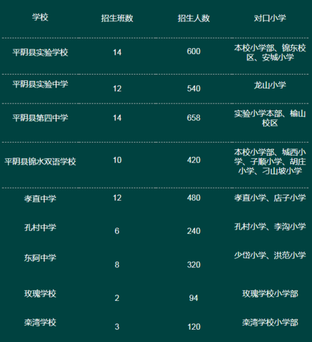 2018平阴考试报名入口（2018平阴考试报名入口官网）