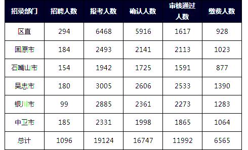 凉山公务员考试报名人数（凉山州公考2021报名人数）