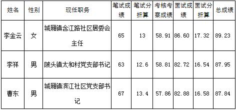 全南县村官考试报名入口（全南县事业编招聘考试）