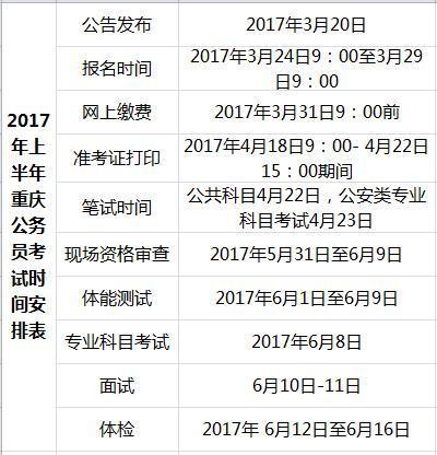 2017报名公务员考试（2017年公务员考试时间是几月几日）