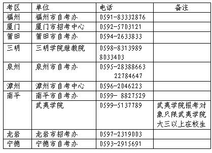 福建教师资格证考试报名（福建教师资格证考试报名费多少钱）