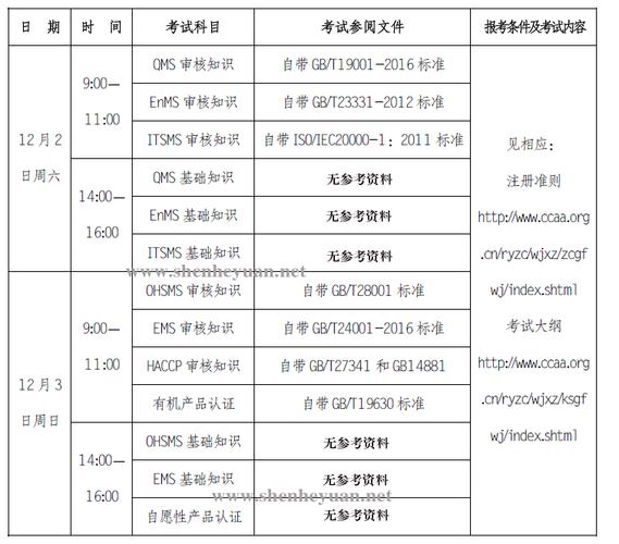 ccaa考试报名口（ccaa 考试时间）