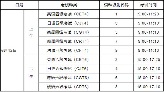 湖北四级考试报名时间（湖北省四级什么时候报名）