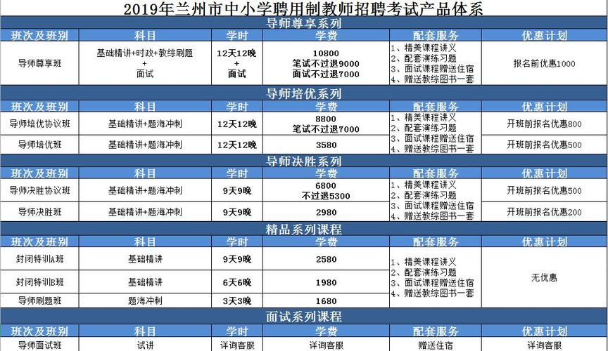 甘肃教师招聘考试报名（甘肃省教师招聘考试）