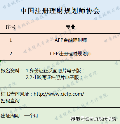 宁波理财规划师考试报名（2021理财规划师报名时间考试时间）