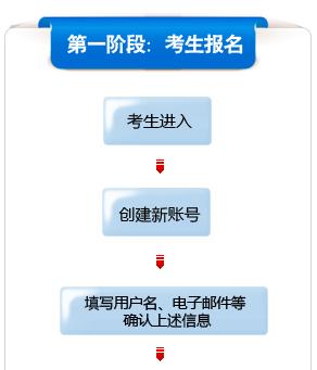 德语8级考试报名地点（德语专业八级考试报名）