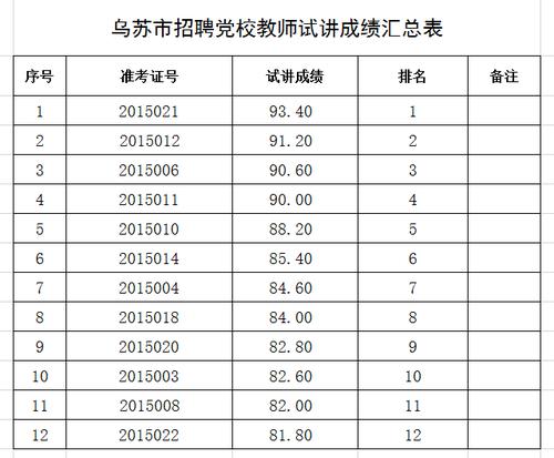 乌苏最新招聘报名考试（乌苏最新招聘报名考试时间）