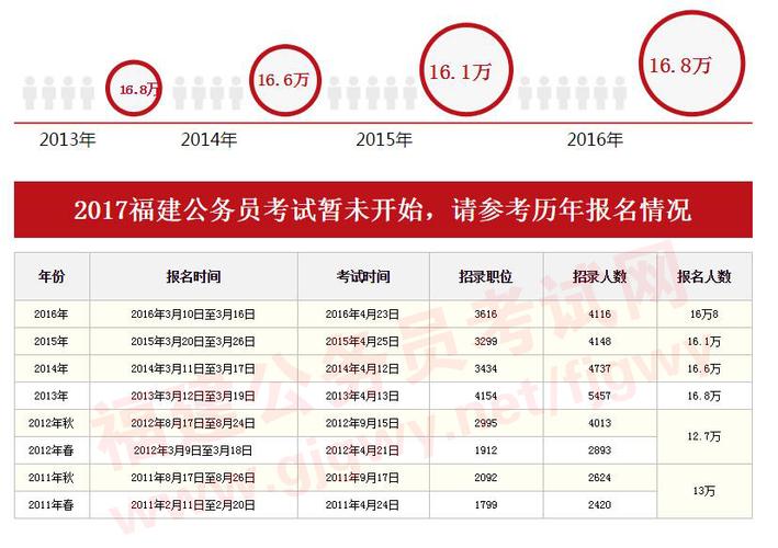 福建公务员考试报名缴费（福建公务员考试报名缴费时间）