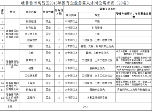 包含新疆人才市场考试报名的词条