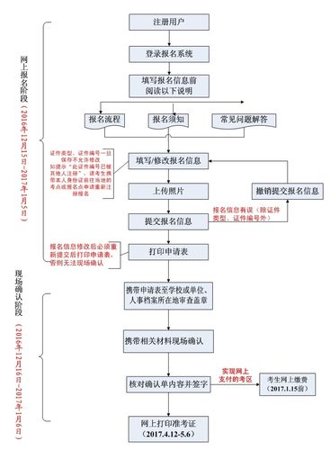 护士考试报名形式（护士资格考试报名流程）