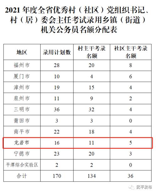 居委会考试报名（居委会考试需要什么要求）