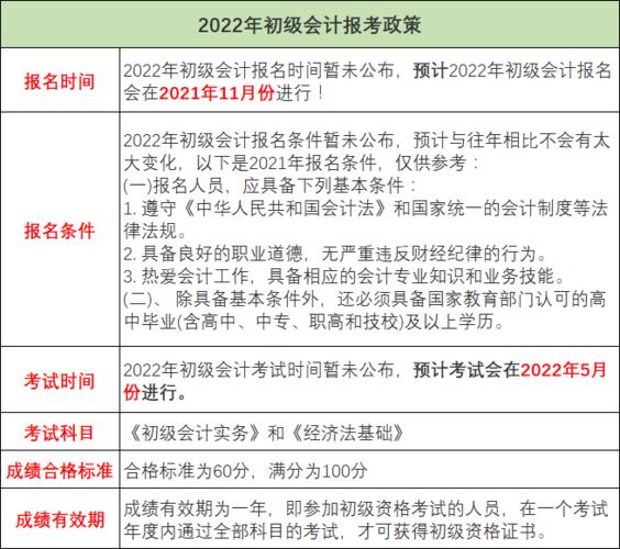 财务初级职称考试报名（财务初级职称考试报名时间）